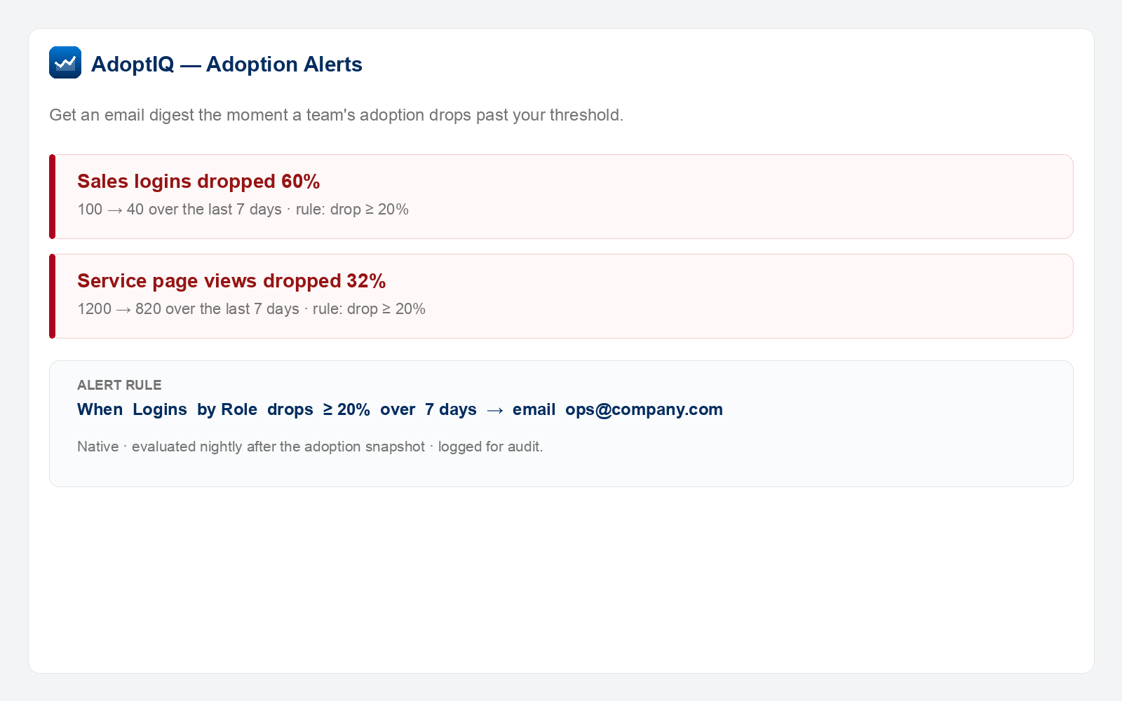 Adoption drop-off alerts