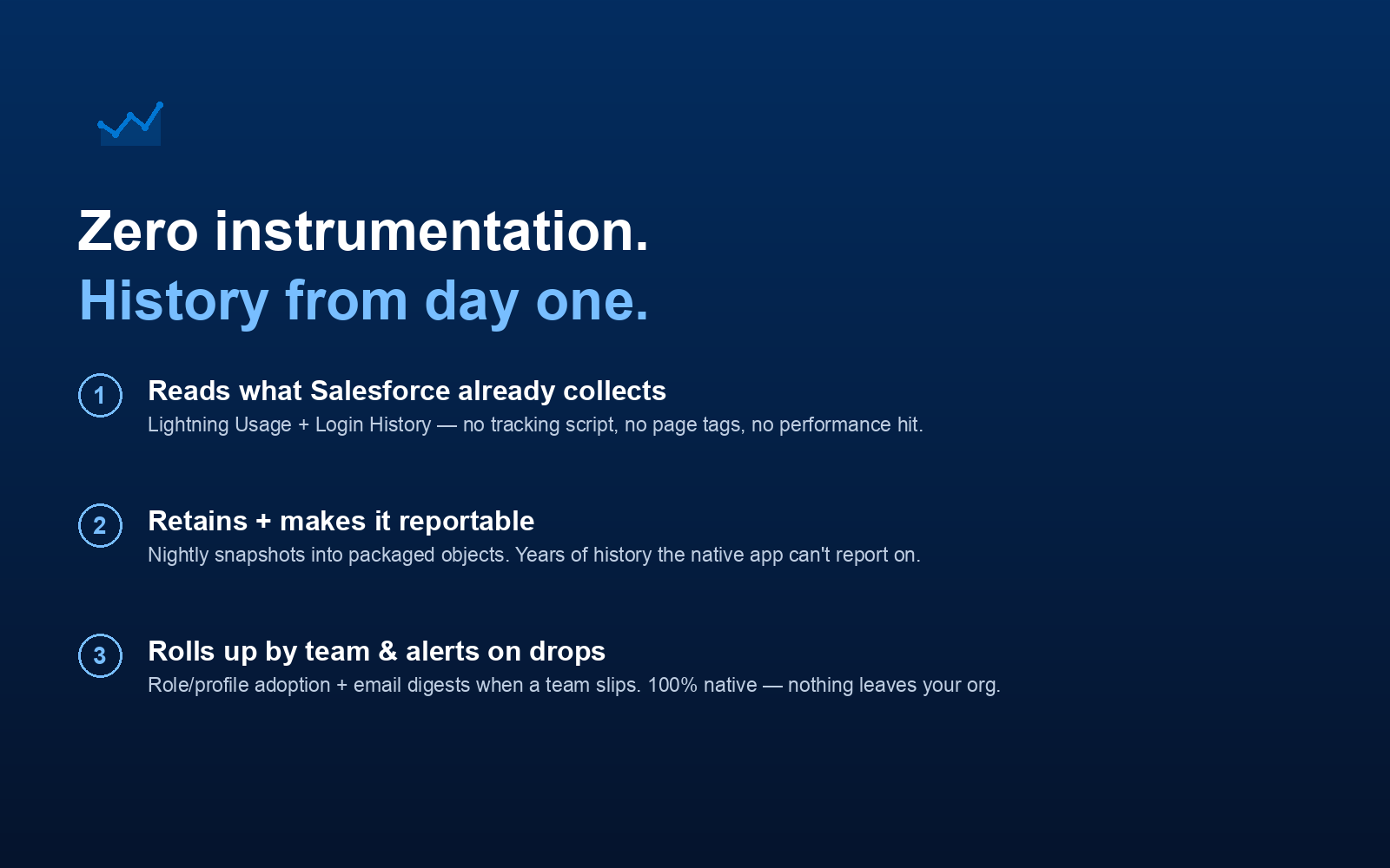 Zero instrumentation — reads native Salesforce data